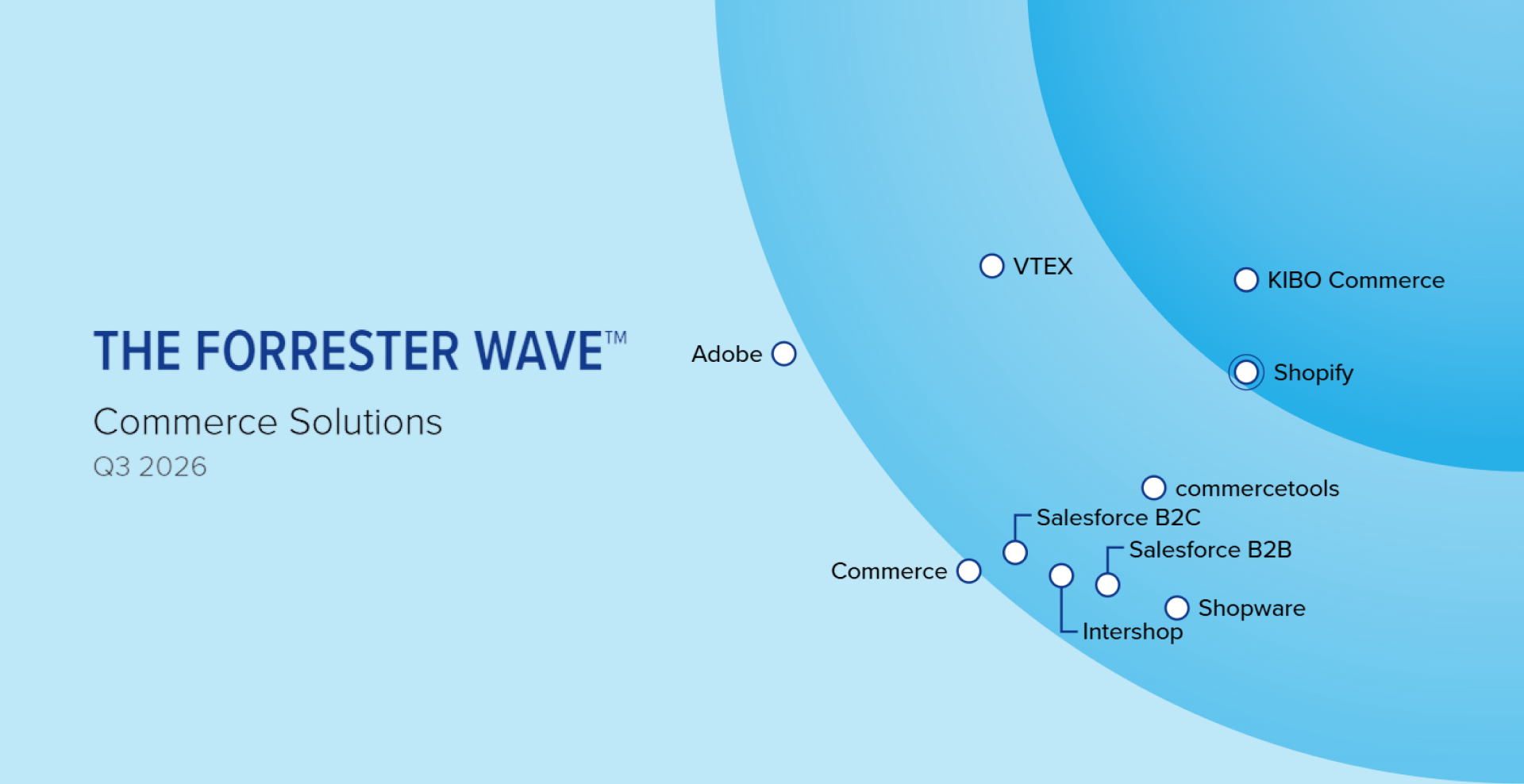 Shopify é Leader na Forrester Wave 2026. E o mais importante não está no quadrante.