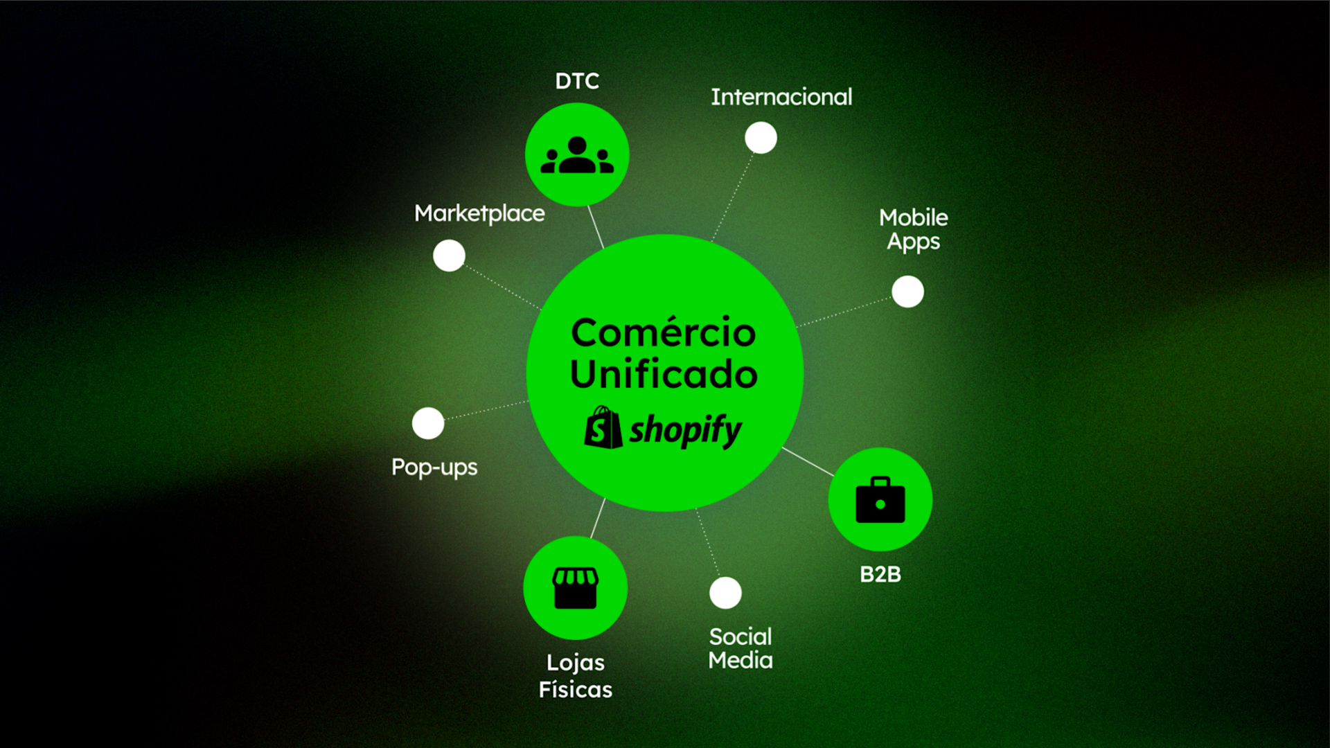 Passo a passo para implementar o Unified Commerce no Brasil.
