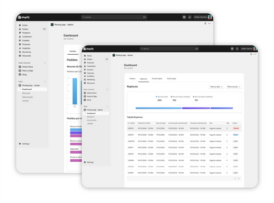 Dashboards de gestão